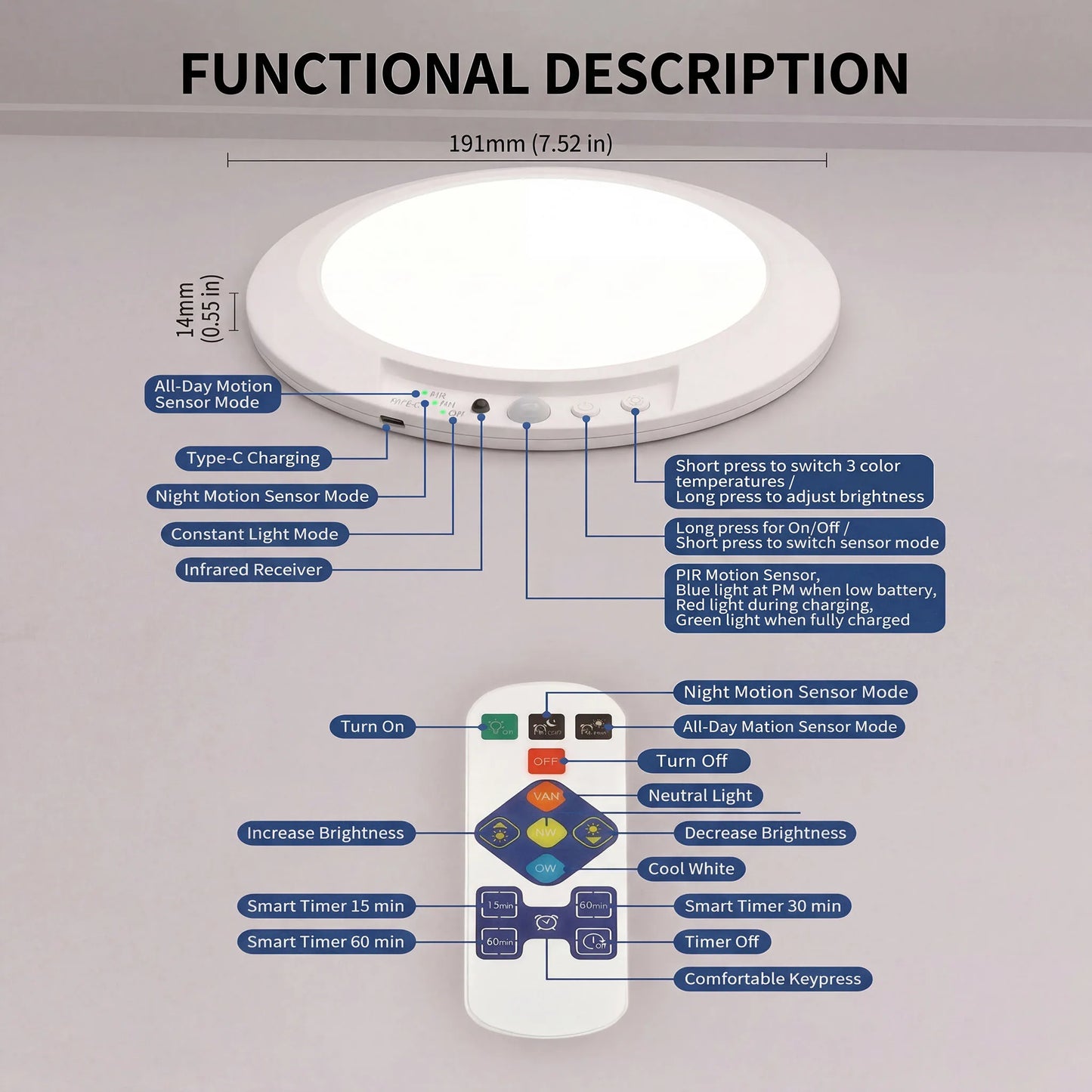 Motion Sensor Ceiling Light USB Type-c Rechargeable Magnetic