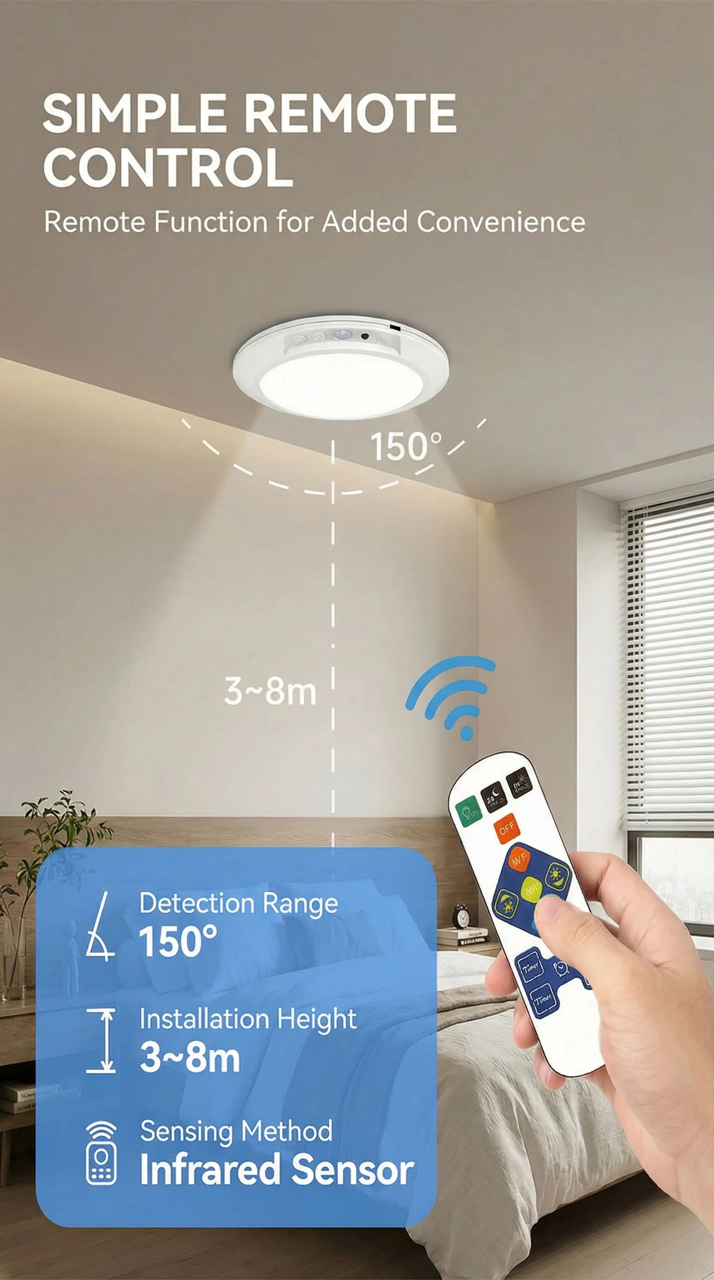 Motion Sensor Ceiling Light USB Type-c Rechargeable Magnetic