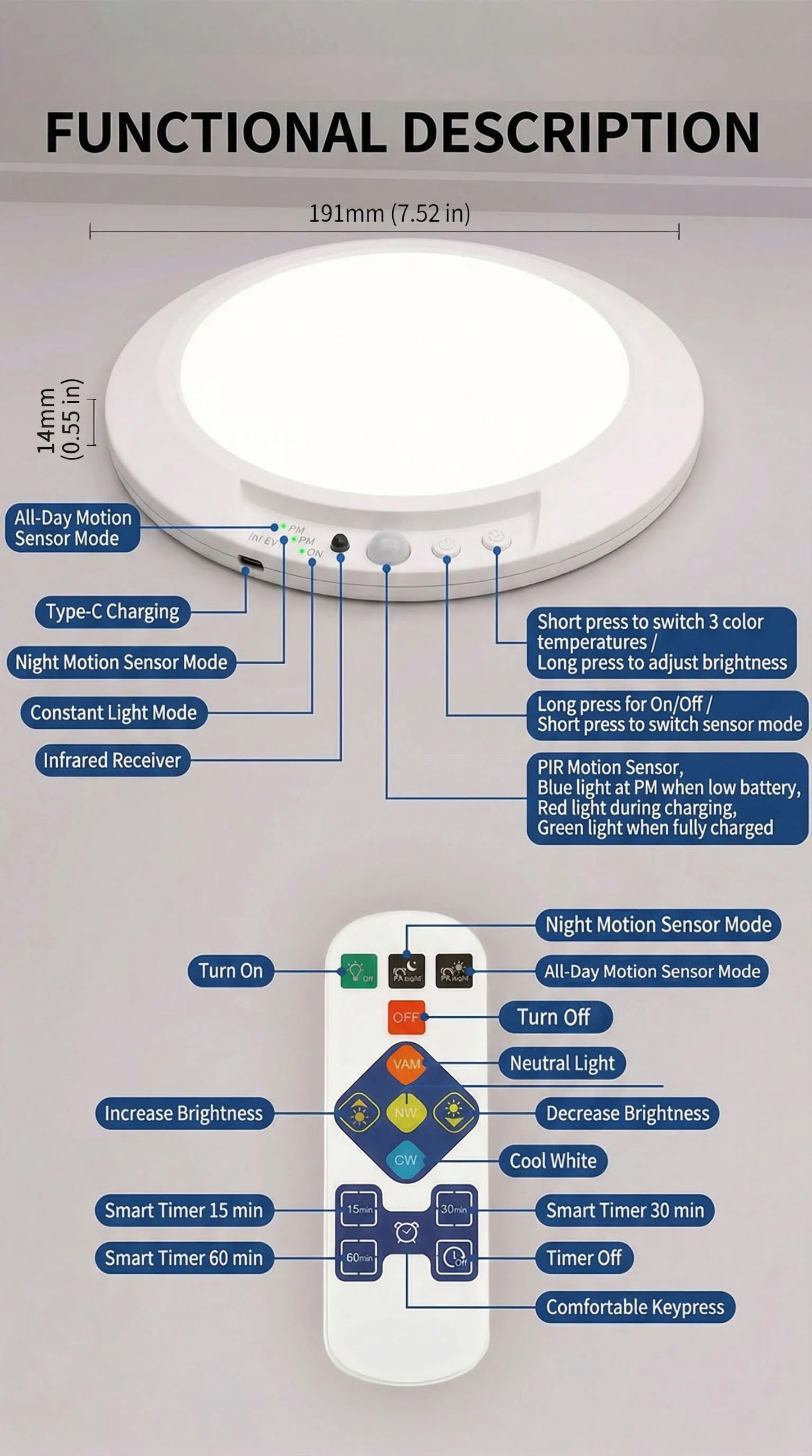 Motion Sensor Ceiling Light USB Type-c Rechargeable Magnetic