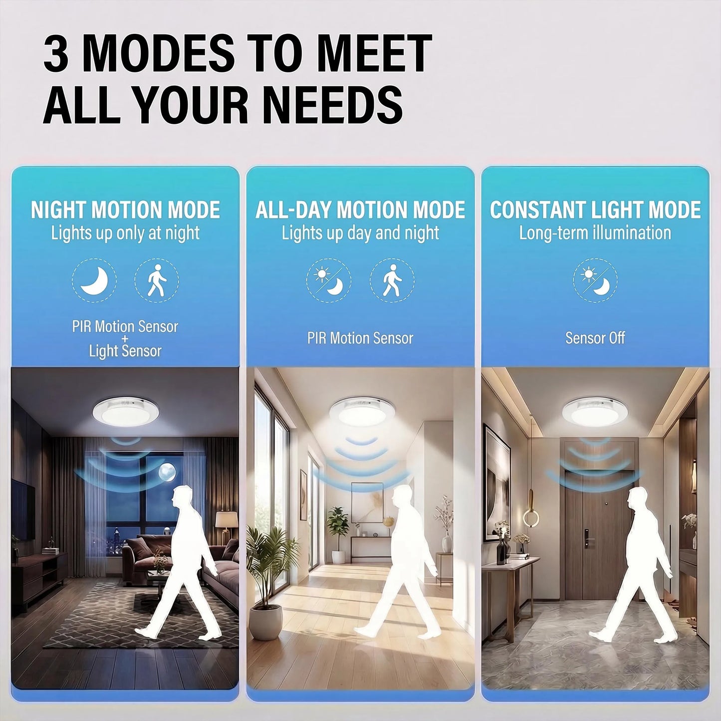 Motion Sensor Ceiling Light USB Type-c Rechargeable Magnetic