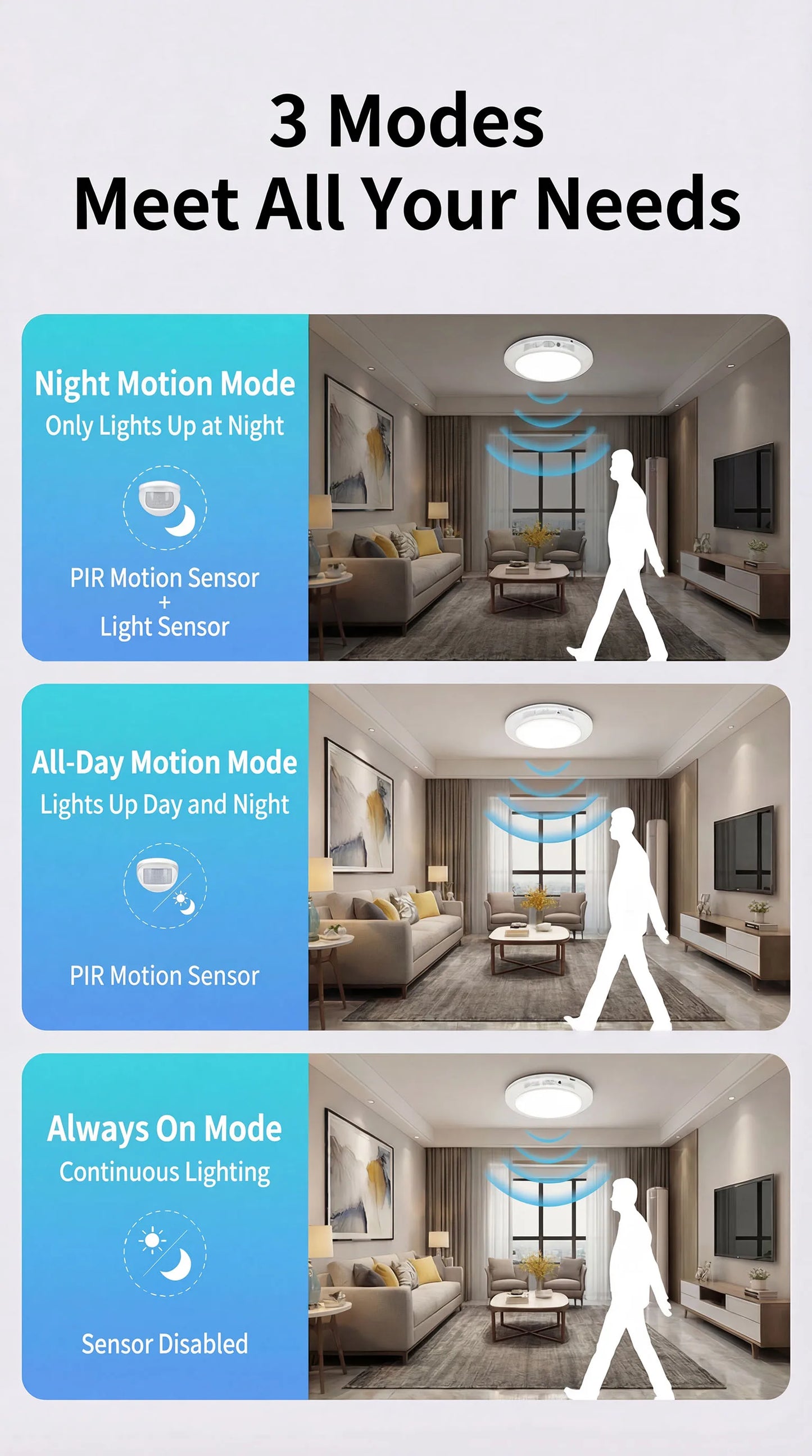 Motion Sensor Ceiling Light USB Type-c Rechargeable Magnetic